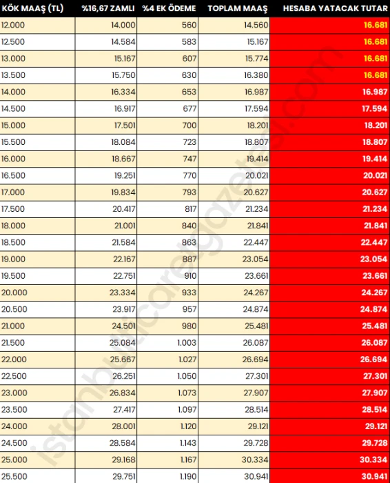 Ne kadar emekli maaşı alırım? sorusu yanıt buldu! SSK, BAĞ-KUR Temmuz 2025 zamlı ödeme takvimi netleşti
