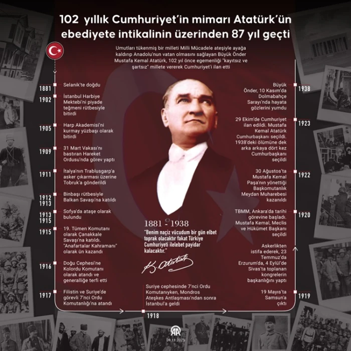 Cumhuriyet'in mimarı Atatürk'ün ebediyete intikalinin üzerinden 87 yıl geçti