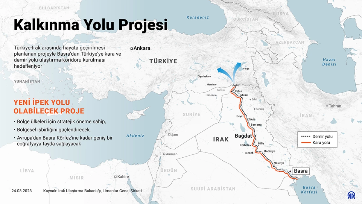 Türkiye’yi okyanusa açan kalkınma yolu