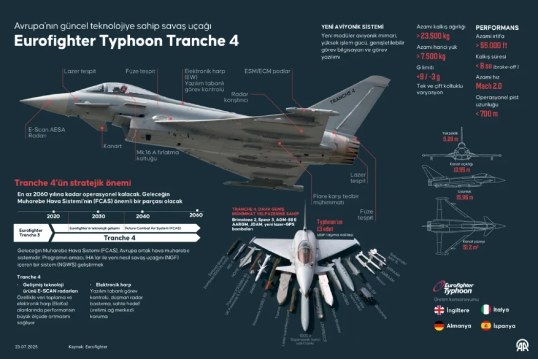 SON DAKİKA: İngiltere ile imzalar atıldı: Türkiye 44 Eurofighter alacak