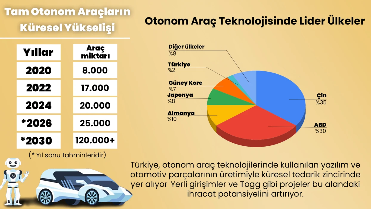 Lojistikte otonom sürüş dönüşümü