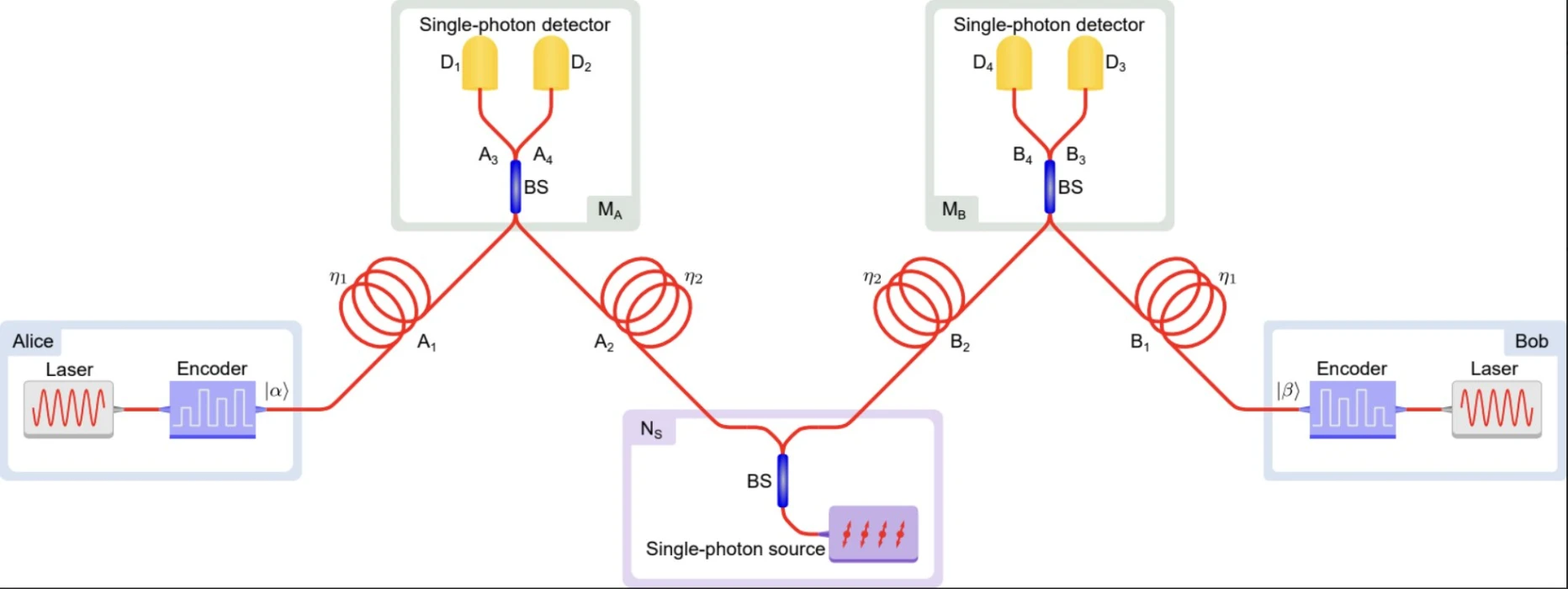 300 km’de kuantum ağı: Belleksiz röle mimarisinden tarihi adım