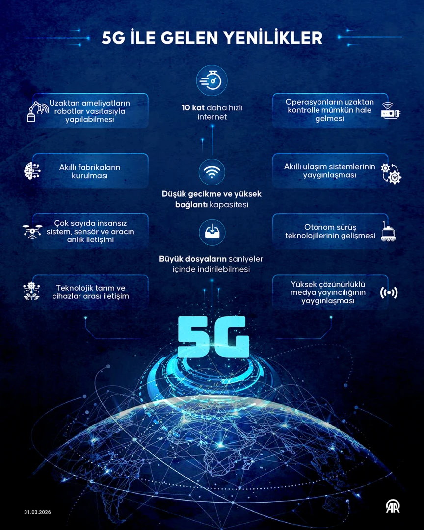 Mobil iletişim yatırımlarında 5G rüzgarı esiyor! 145 milyar TL'yi aştı