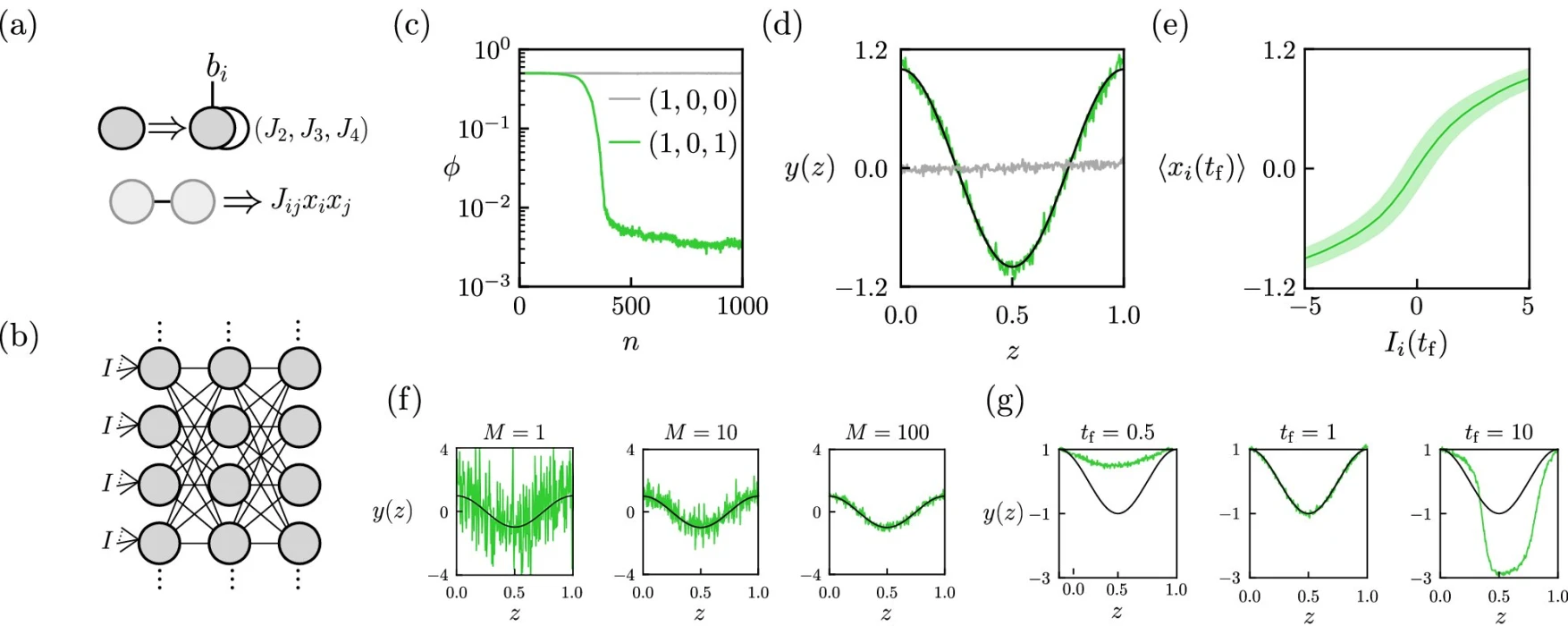 Termodinamik bilgisayarlar yapay zekanın enerji maliyetini sıfırlayacak