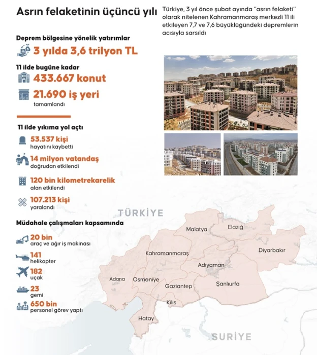 Deprem bölgesinde ticaret yeniden güç kazanıyor: Esnaf ve ihracatçıya büyük destek
