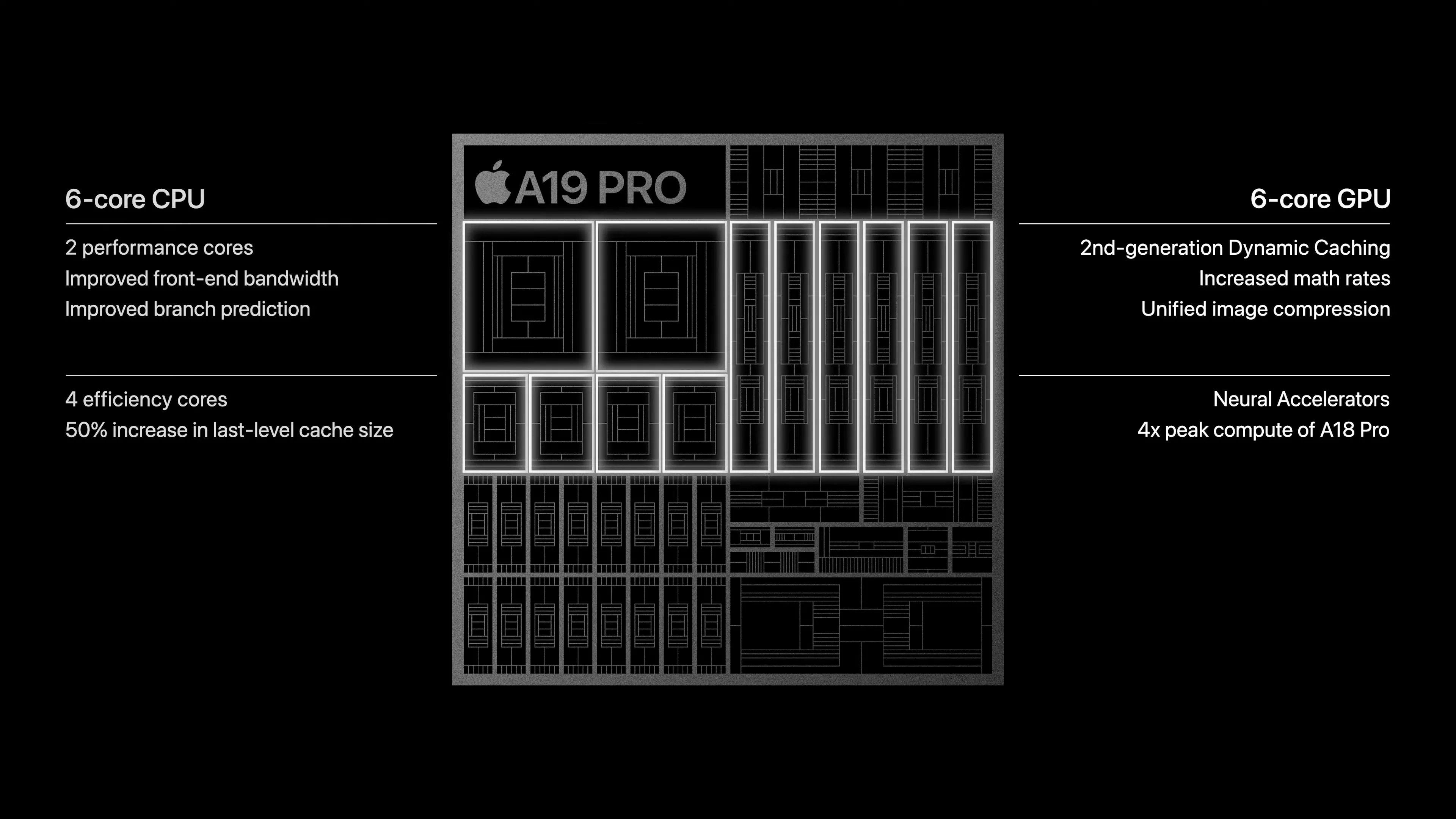 iPhone 17 serisi işlemcilerinin farkları: A19 ve A19 Pro