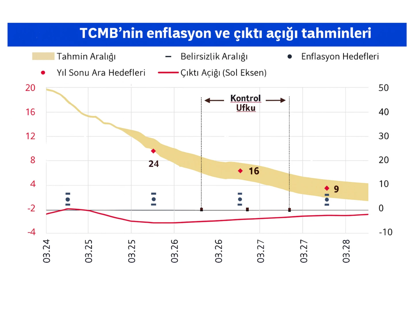 Ara hedefler beklentileri çıpalayacak