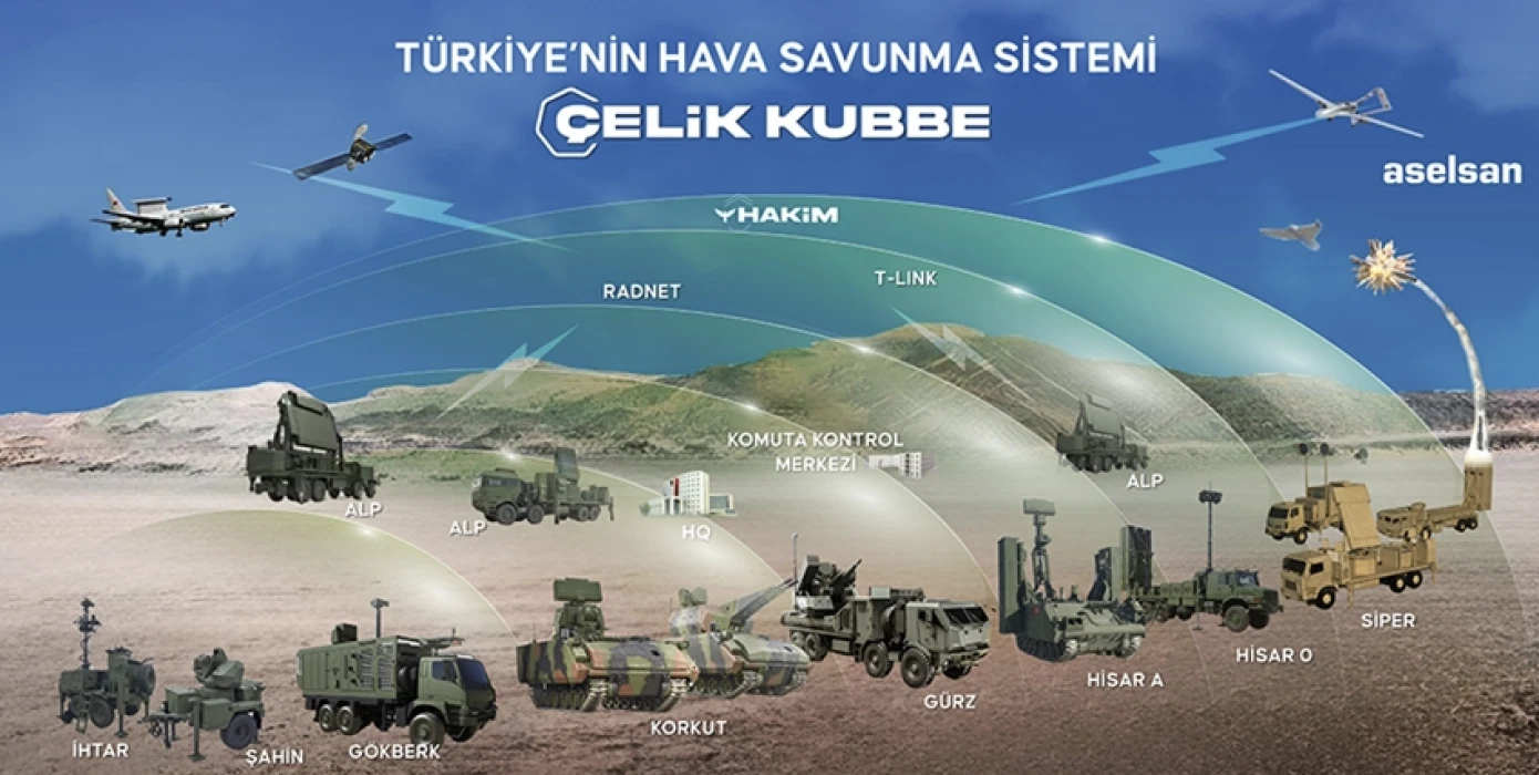 Gök Vatan'ın güvenliği yeni bir aşamaya taşınıyor! İletişim Başkanlığı’ndan dikkat çeken Çelik Kubbe paylaşımı