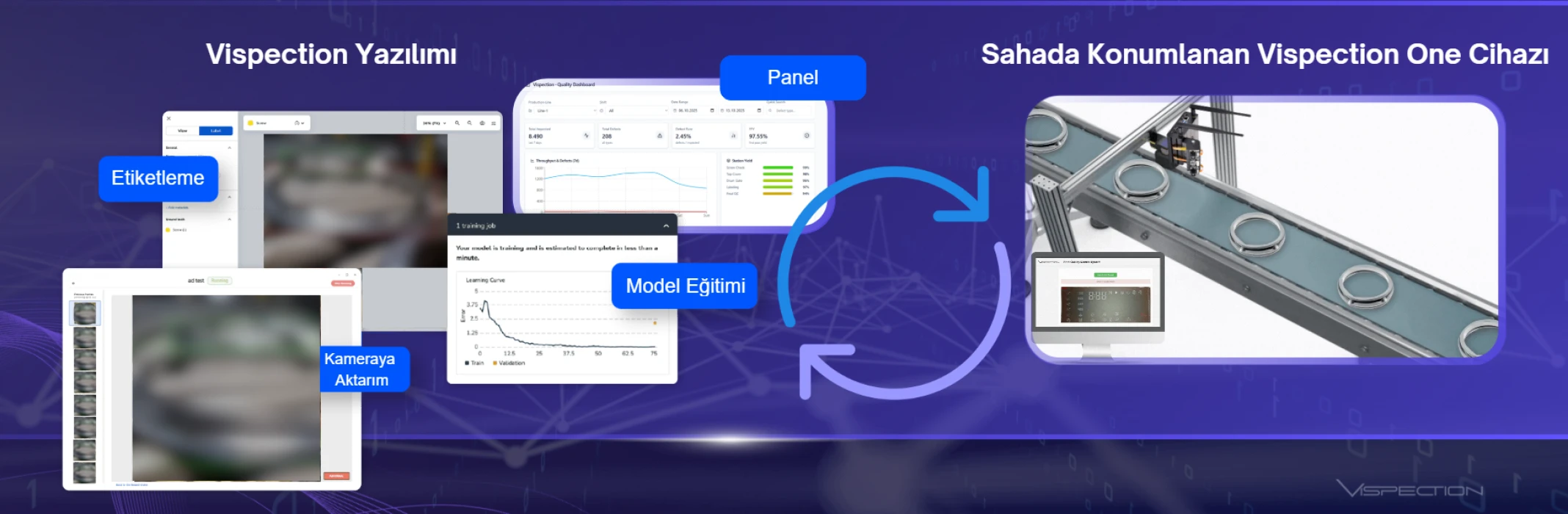 Kalite kontrolde insan gözünün yerini ‘kameralı yapay zeka’ aldı