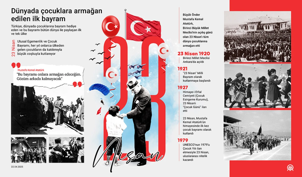 Türk milletinin simgesi TBMM 105 yaşında!