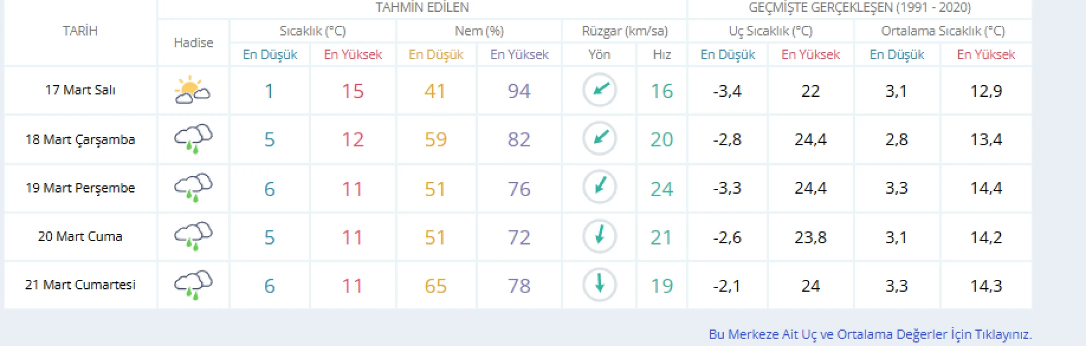 BAYRAMDA HAVA DURUMU | Bayramda hava nasıl olacak? Meteoroloji’den il il Ramazan Bayramı hava durumu raporu