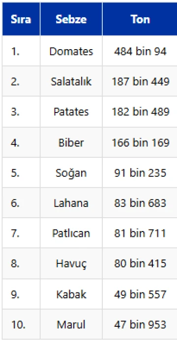 İstanbullular 2025'te en çok ne tüketti?