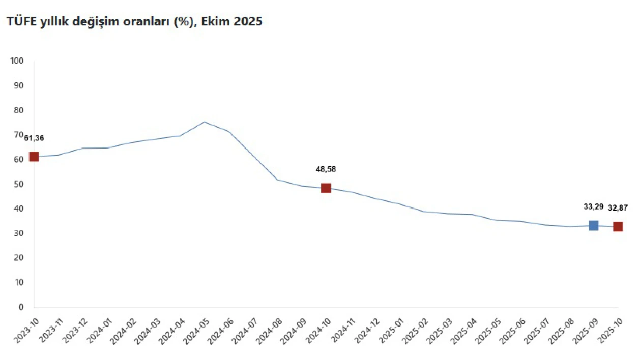 2026’da dezenflasyon süreci yapısal adımlarla güçlenecek