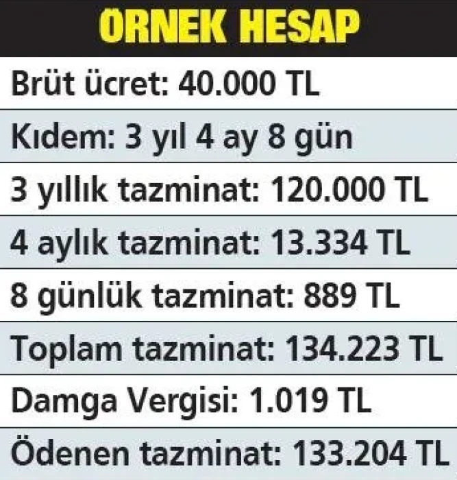SON DAKİKA: İşçiye 46 bin 655 TL! Yeni kıdem tazminatı ile tüm hesaplar değişti