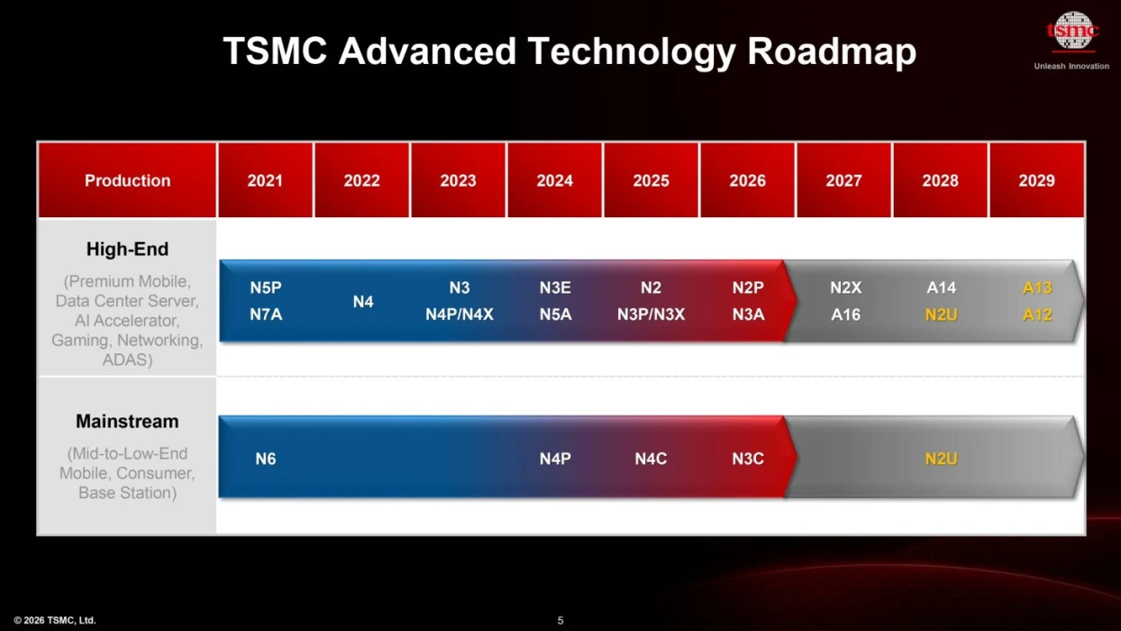 TSMC'den yeni A16 mimarisi: 1.6 nm üretimi 4. çeyrekte başlıyor