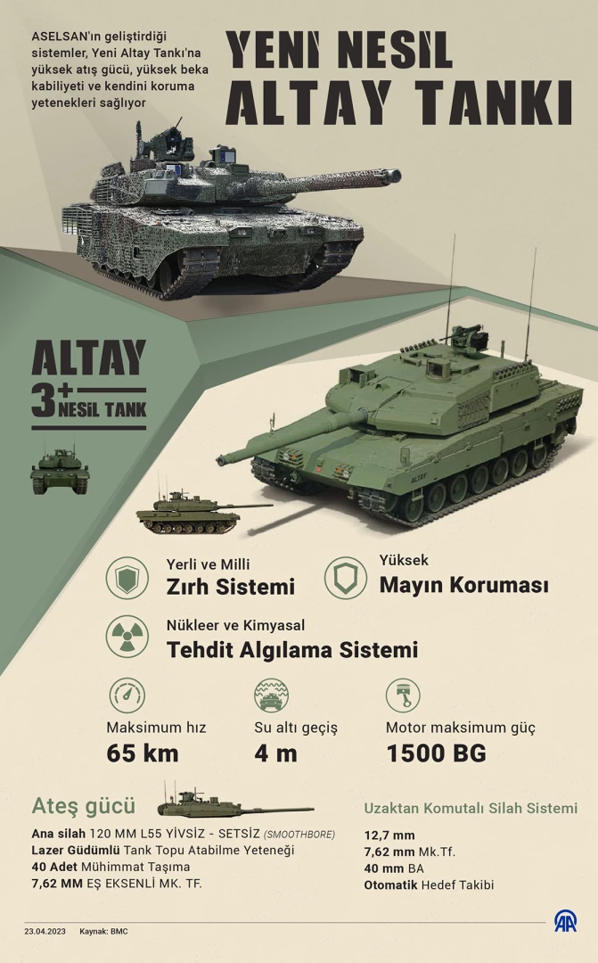 'Testler sonrası hemen Yeni Altay tankımızın seri üretimine başlayacağız'