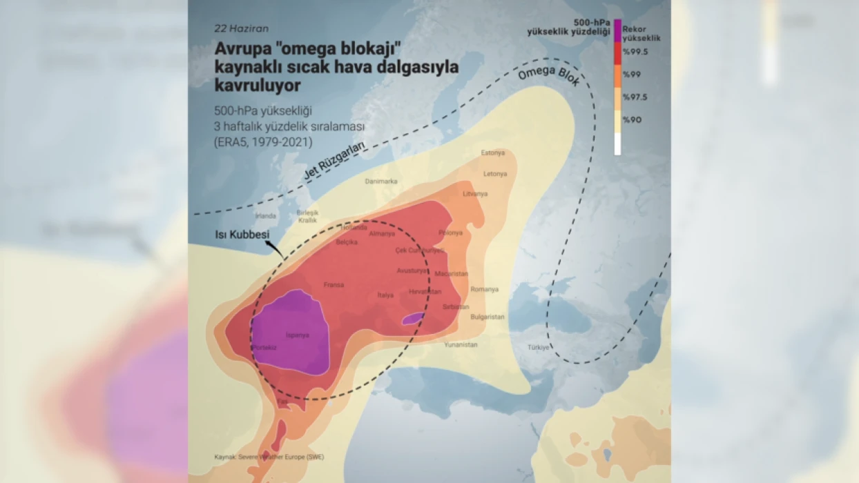 Avrupa 'omega blokajı' sıcaklarıyla kavruluyor: Türkiye'ye etkisi nasıl?