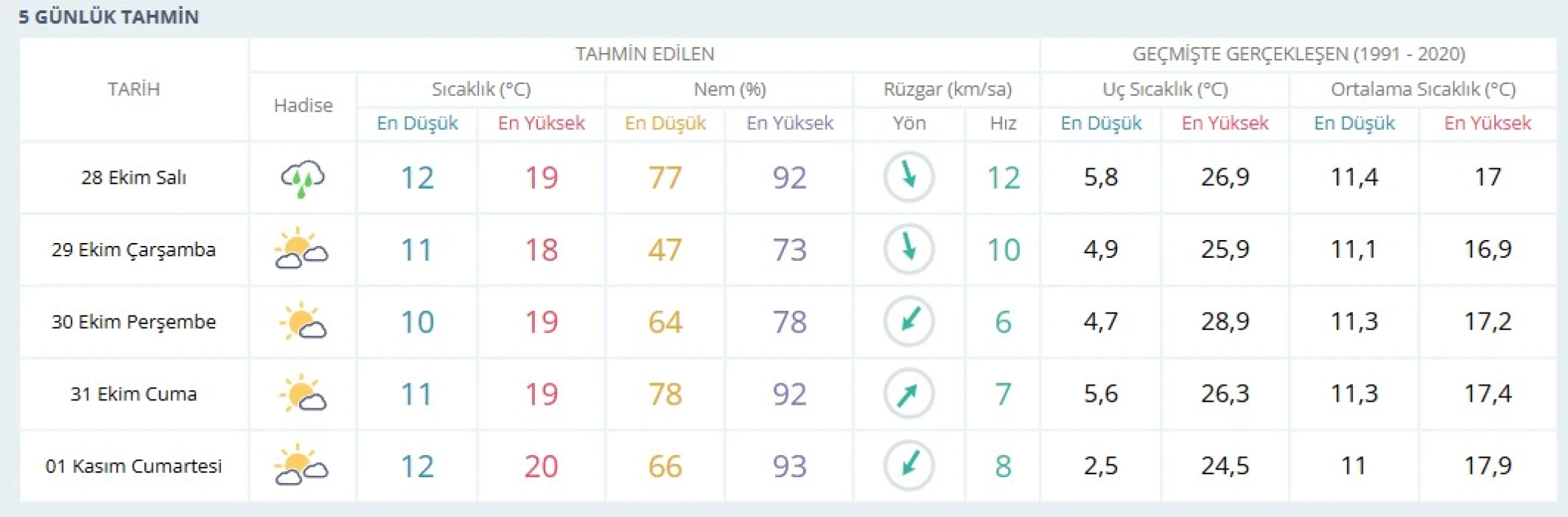 Sağanak etkisini sürdürüyor! İstanbul'da yarın hava durumu nasıl?