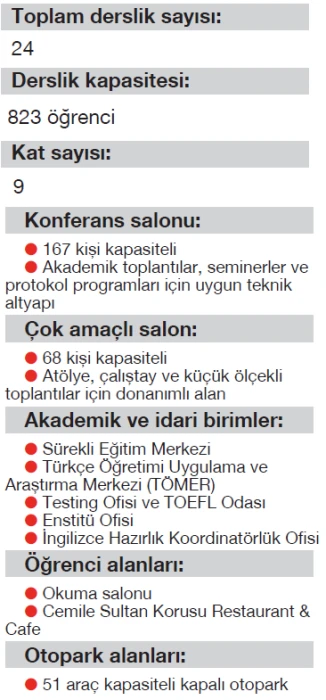 Ahî Çelebi Kampüsü Eminönü eğitimde stratejik merkez olacak