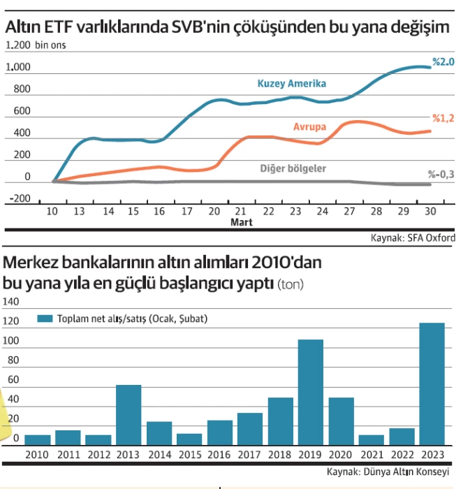 Altına üçlü katalizör dopingi