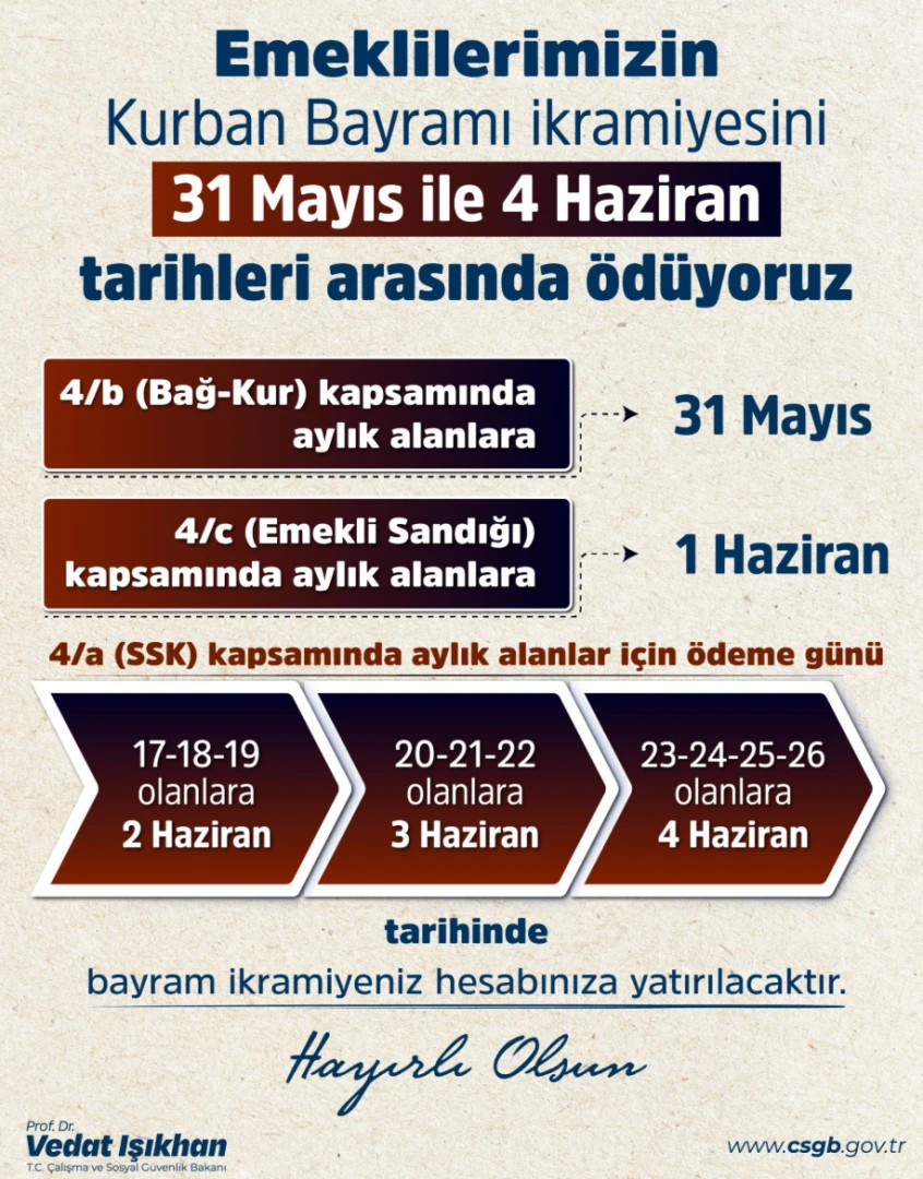 4000 TL EMEKLİ İKRAMİYESİ SON DAKİKA: Bakan Işıkhan tarihleri açıklandı! İşte 4A, 4B, 4C ödeme tarihleri