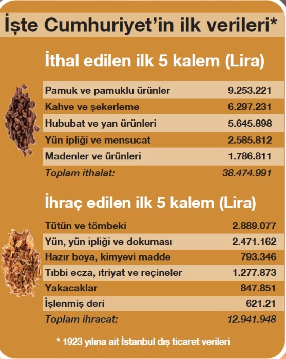 100 yıl önce İstanbul’da ticaret