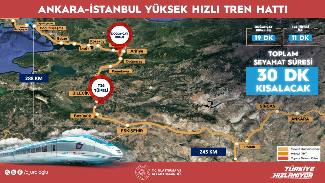 Bakan Uraloğlu açıkladı: Ankara-İstanbul YHT hattında süreler kısalıyor
