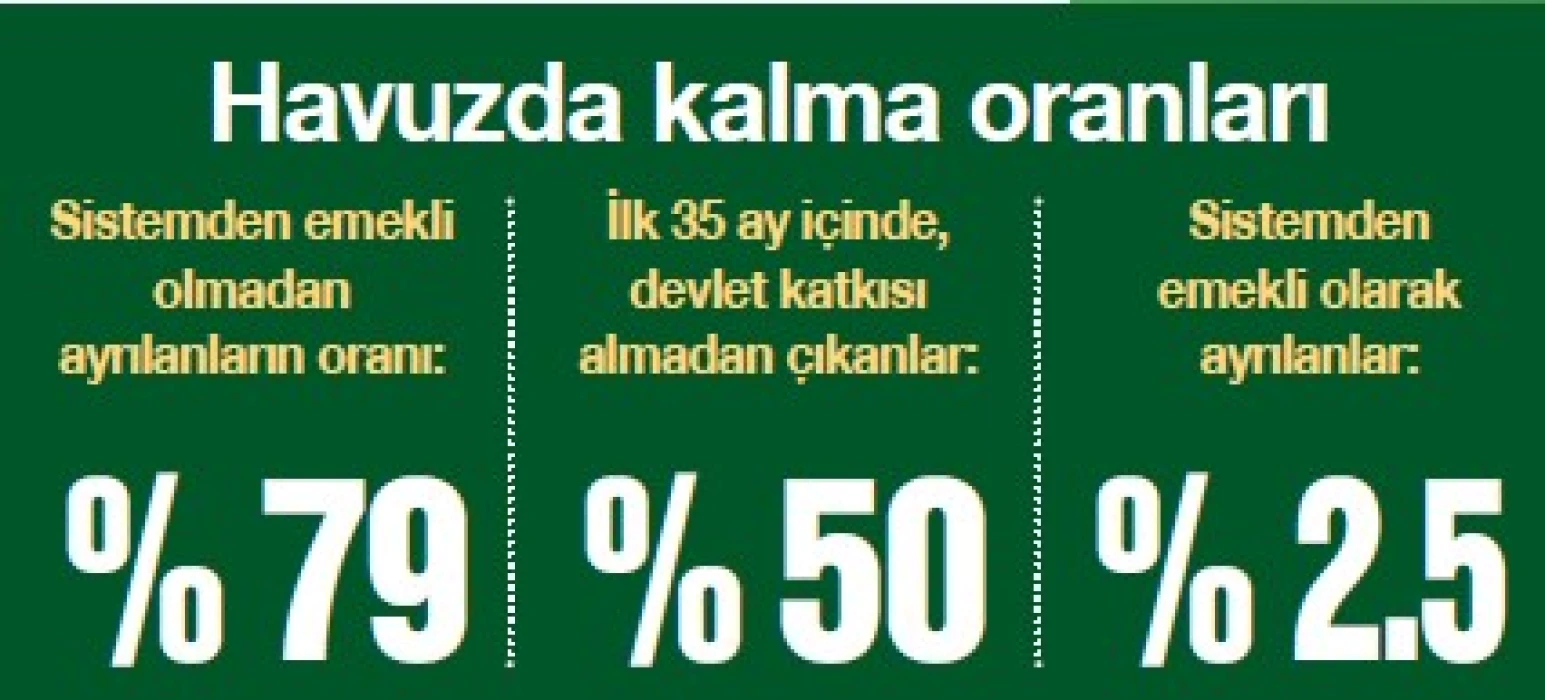 Hayat sigortacılarına TES’te de gelir imkanı var