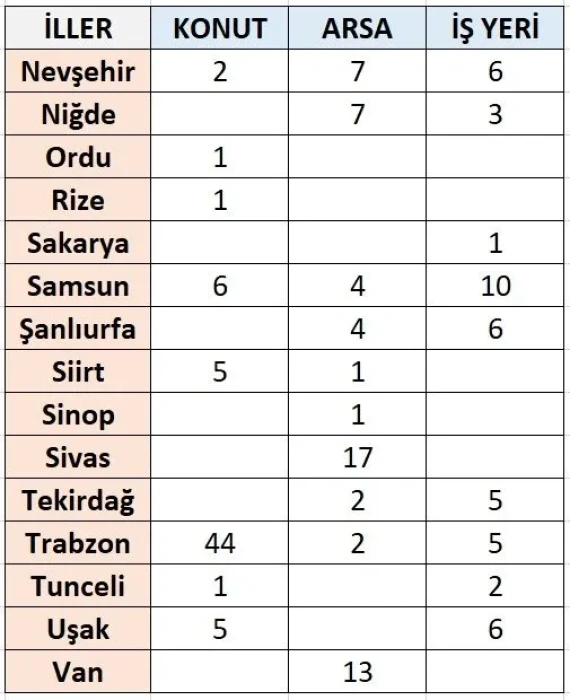 TOKİ'den 62 ilde arsa, konut ve işyeri satışı