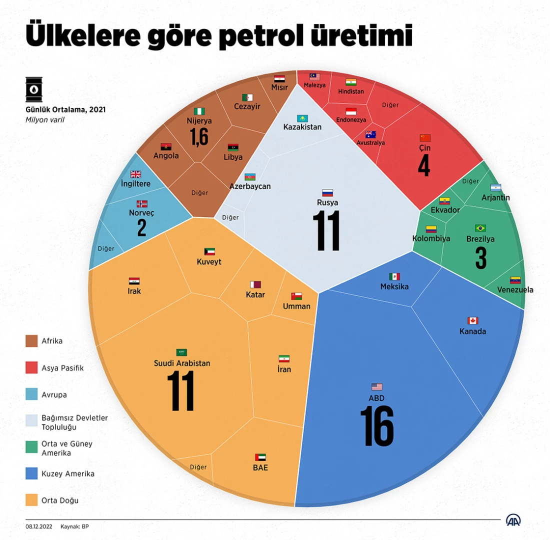 İhracatın güçlü pazarı petrolden kazananlar