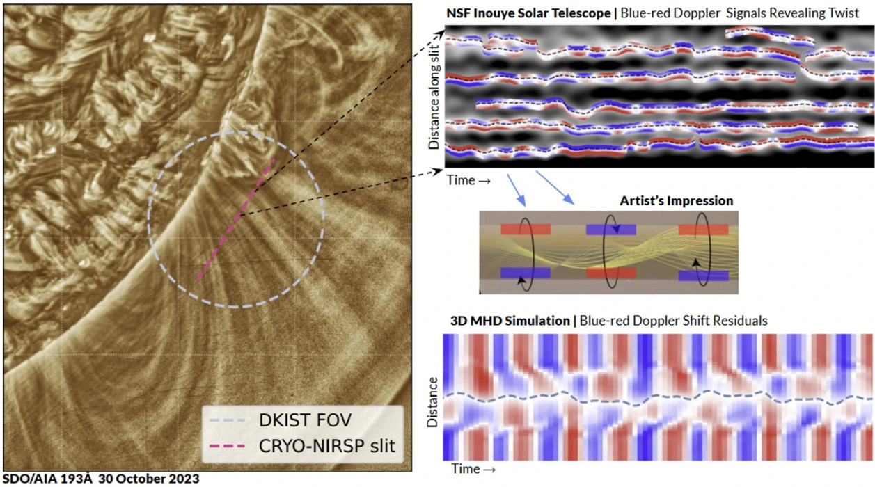 Güneş’in sırrı çözülüyor: 80 yıllık araştırmayla manyetik dalgalar görüntülendi
