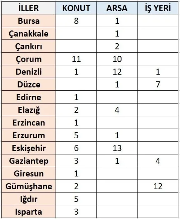 TOKİ'den 62 ilde arsa, konut ve işyeri satışı