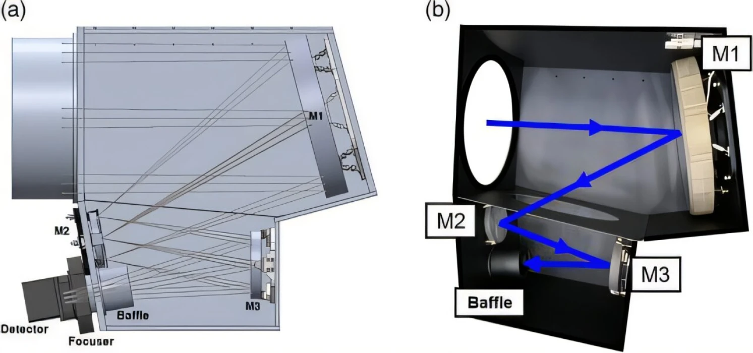 ‘K-DRIFT’, geleneksel teleskopların göremediği galaksileri gözlemleyecek