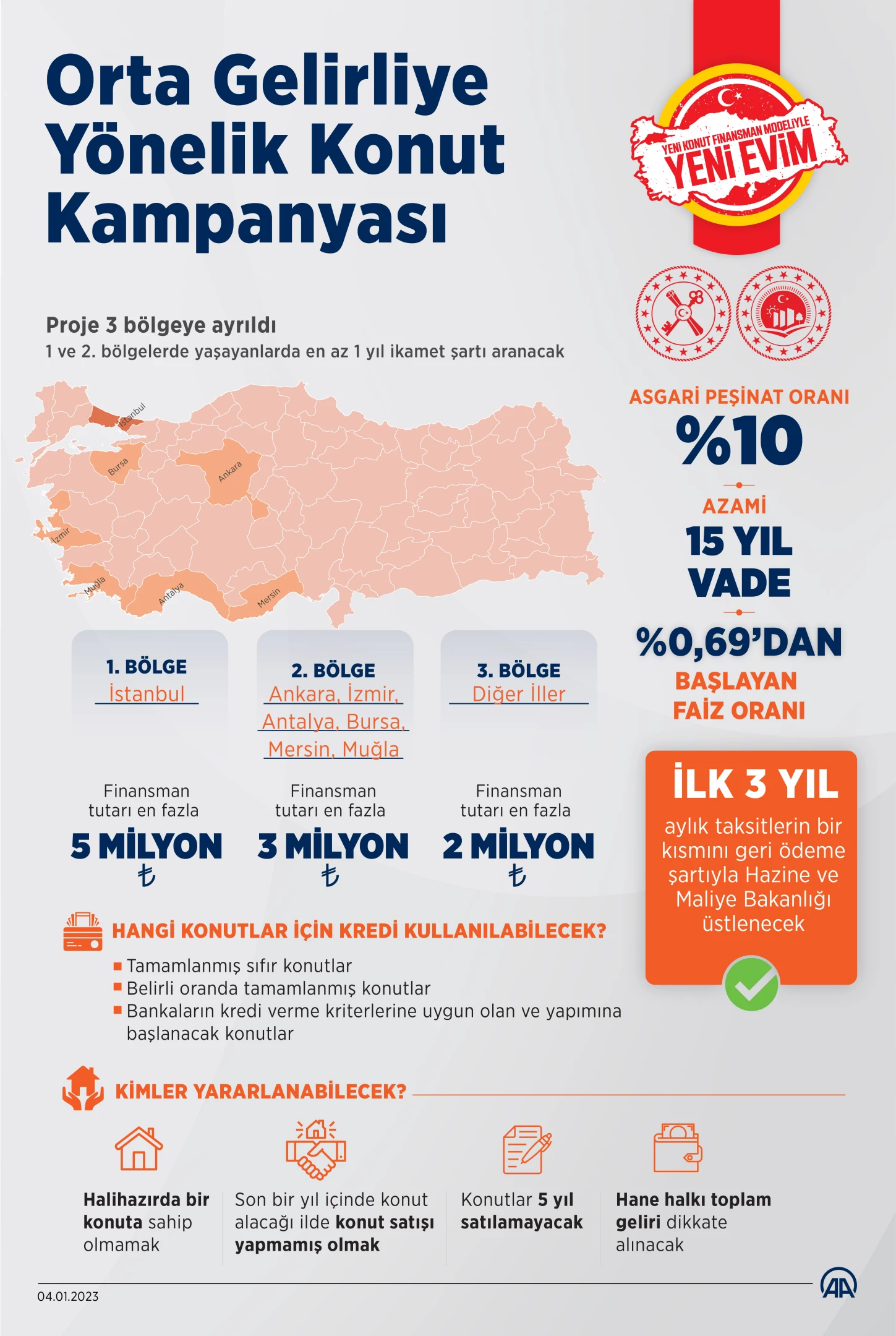 Orta gelirlilere yönelik Yeni Evim Kampanyası'nın detayları açıklandı