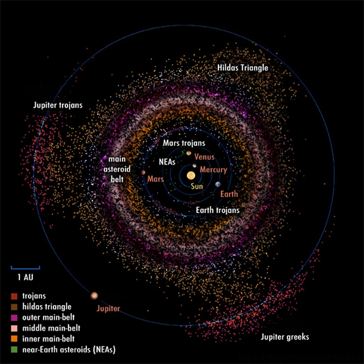 Mars kolonizasyonu için asteroit madenciliği fizibilitesi onaylandı