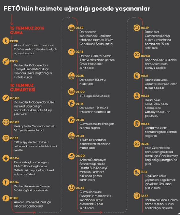 FETÖ'nün hain darbe girişiminin üzerinden 9 yıl geçti