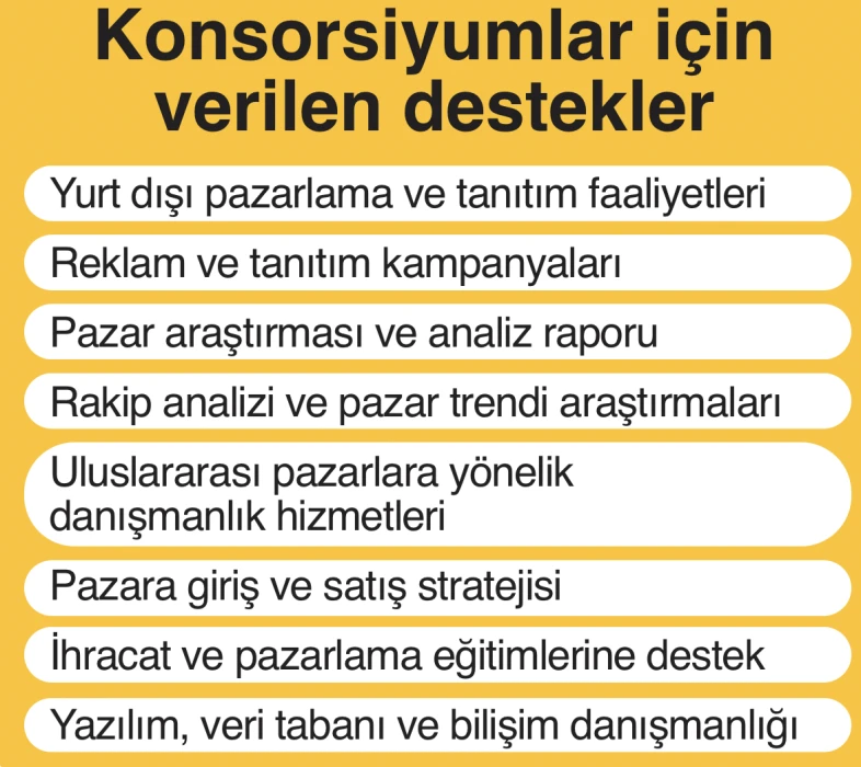 Rakipler dış pazarda ortak oluyor