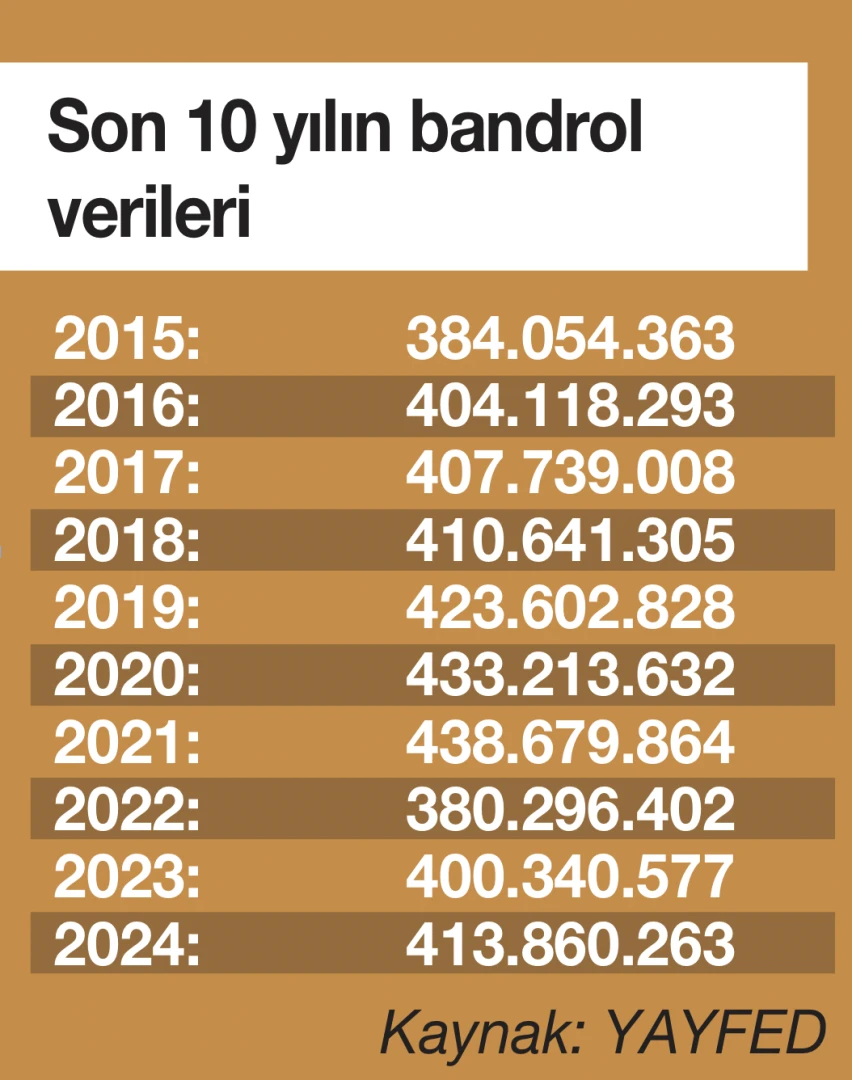Yayıncılar kitap basımında istikrarı yakaladı