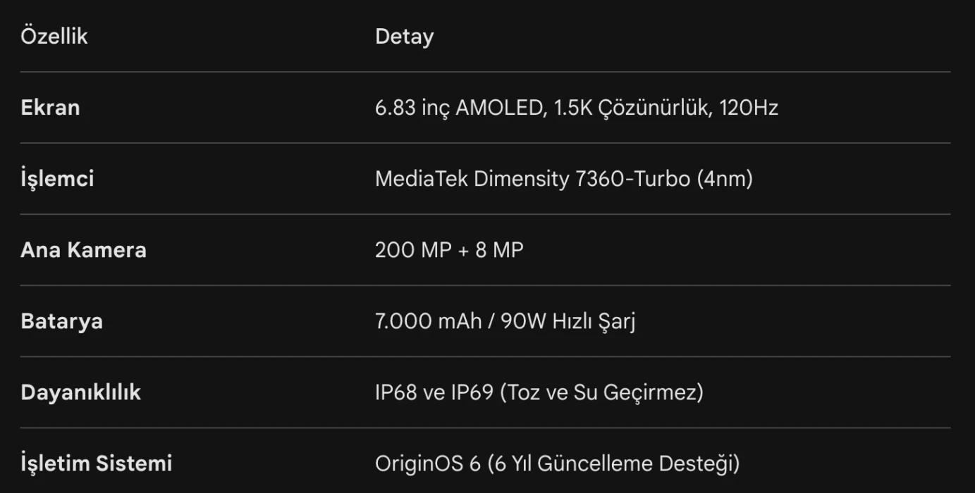 Yeni Vivo V70 FE heycanı: 200 MP kamera, 7.000 mAh pil