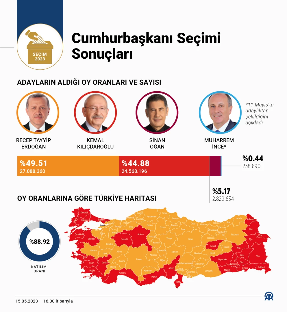 İş dünyasında beklenti: GÜVEN VE İSTİKRAR