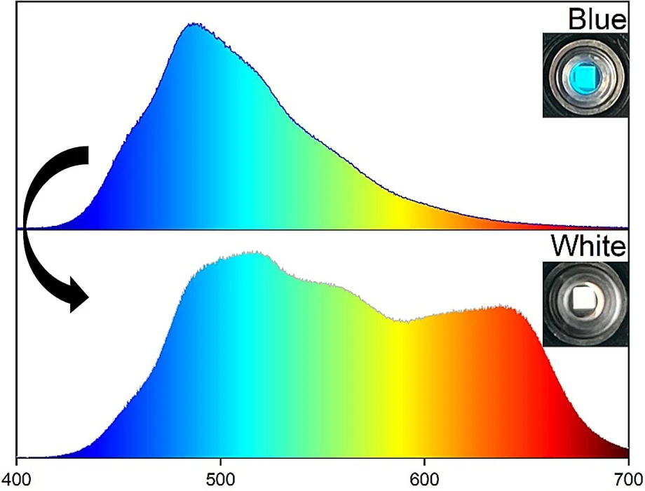 Sürdürülebilir ekran aydınlatma teknolojisi: Tek katmanlı beyaz OLED