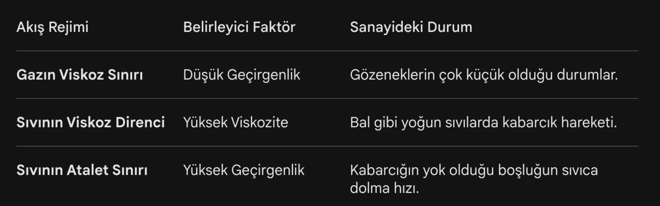 Biyoreaktörlerde verimliliği 1000 kat artıran membran