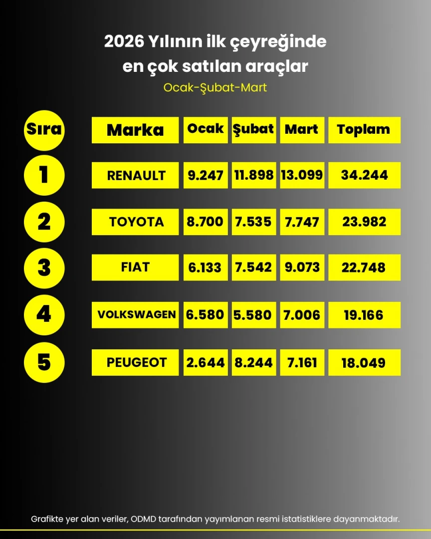 İlk çeyrekte satılan arabaların yarısı elektrikli ve hibritli!