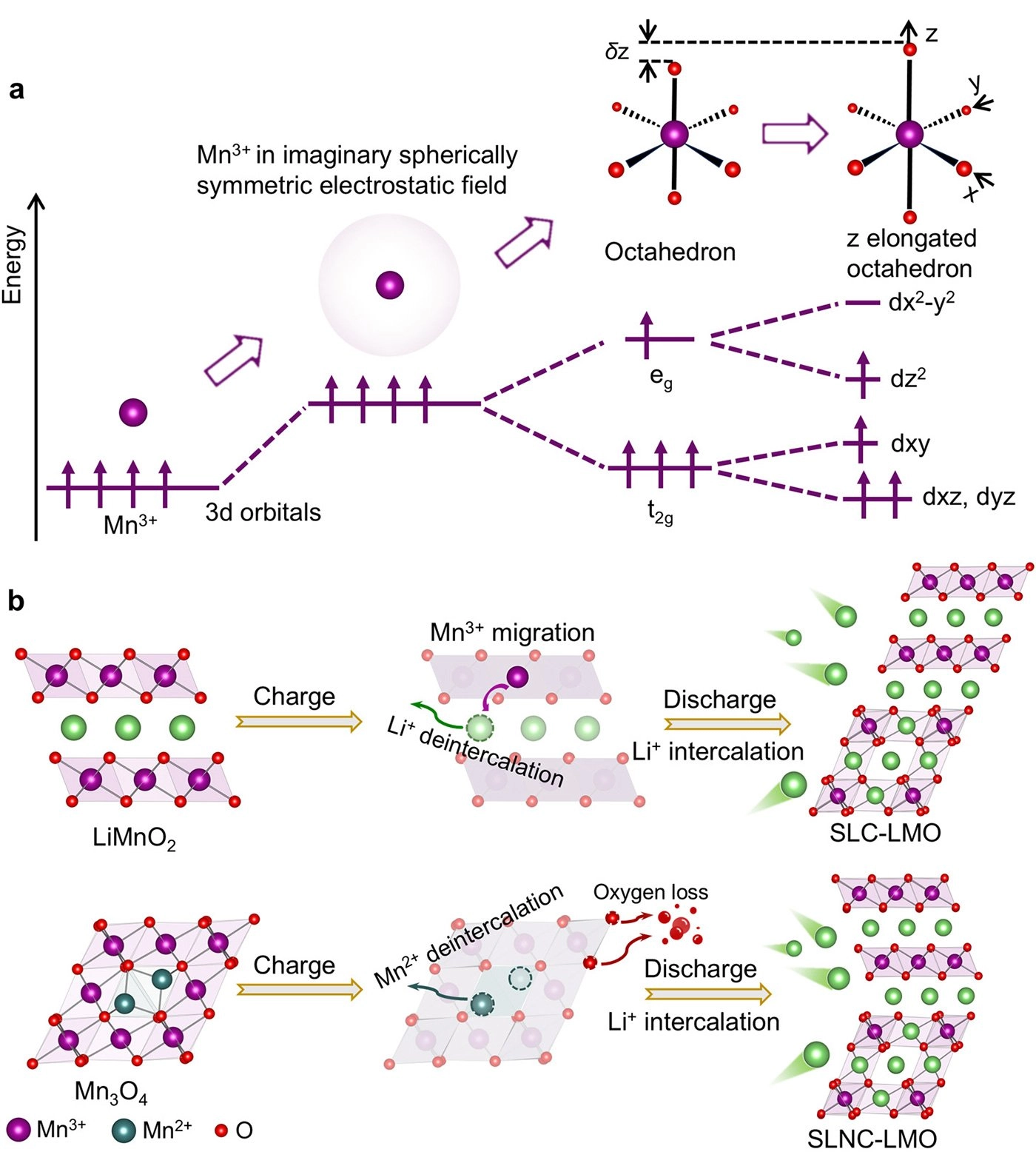 Batarya teknolojisinde manganez devrimi: Maliyetler düşüyor