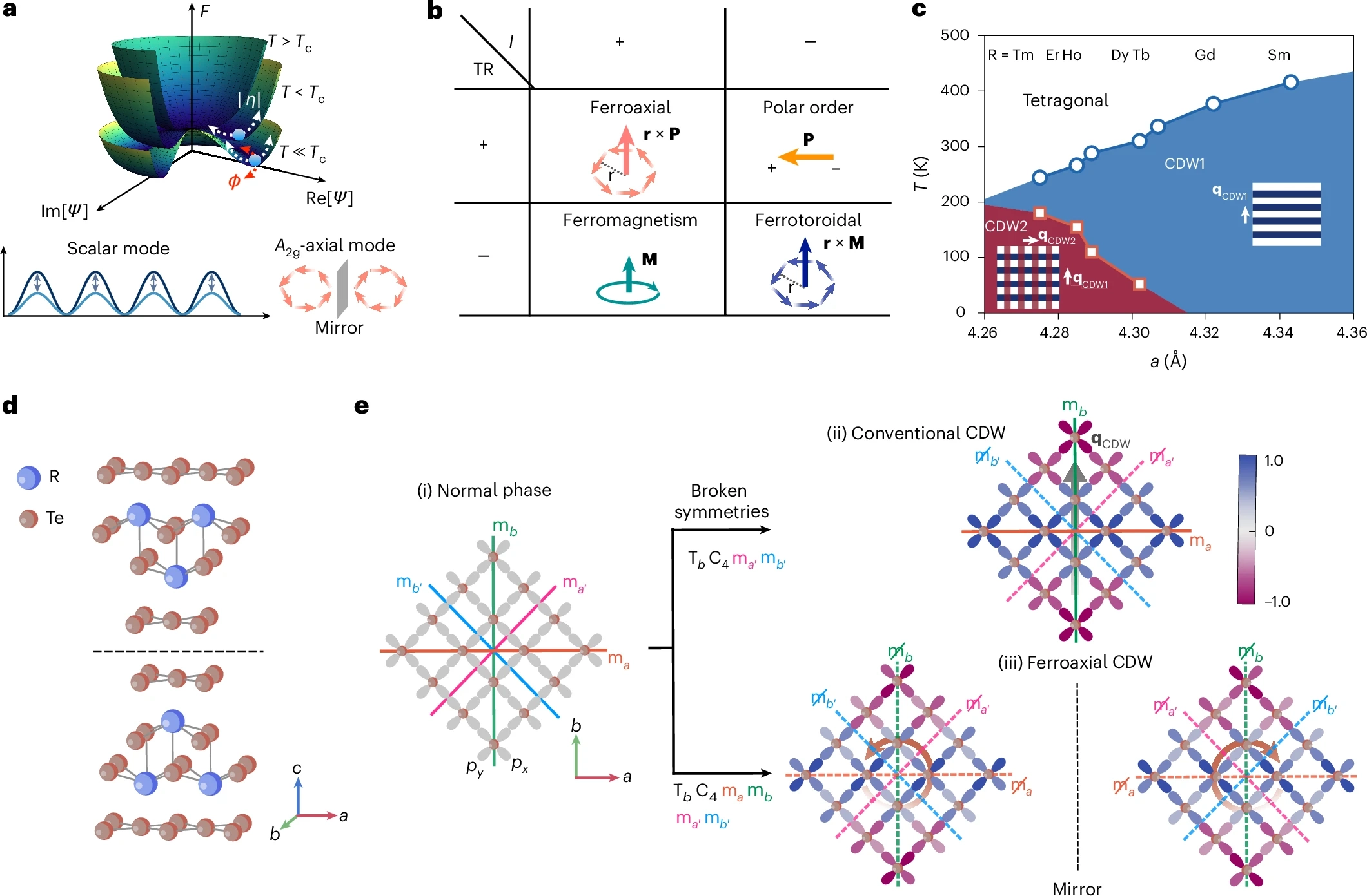 Yeni keşif, geleceğin kuantum malzemelerine ışık tutuyor