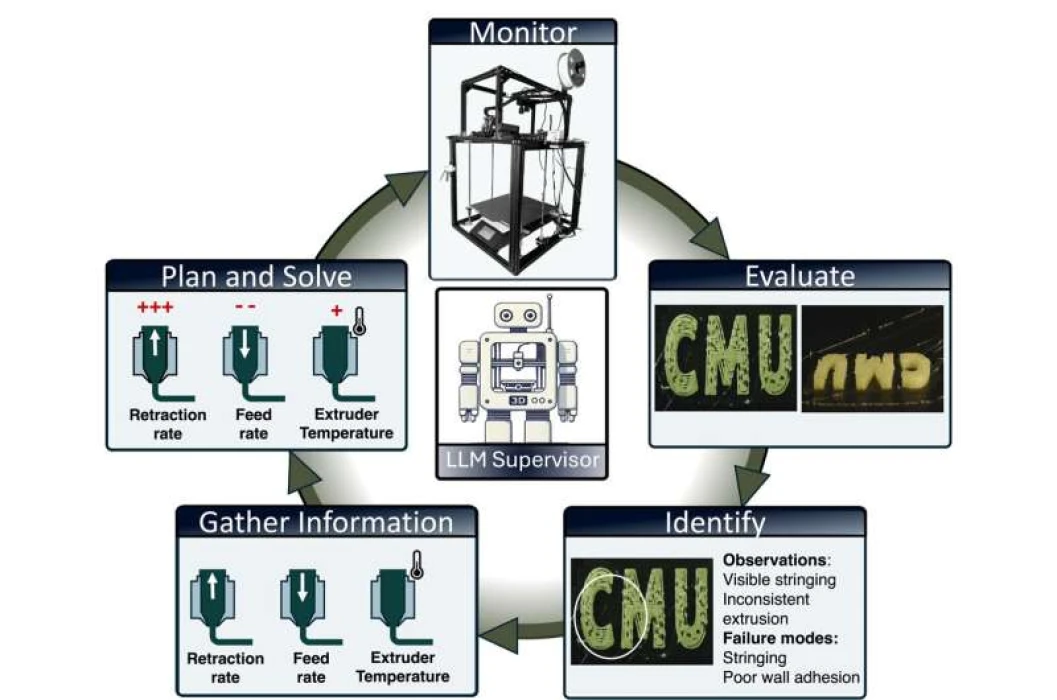Yapay zeka 3D üretimde hataları anında düzeltiyor: Dayanıklılık 5 kat arttı