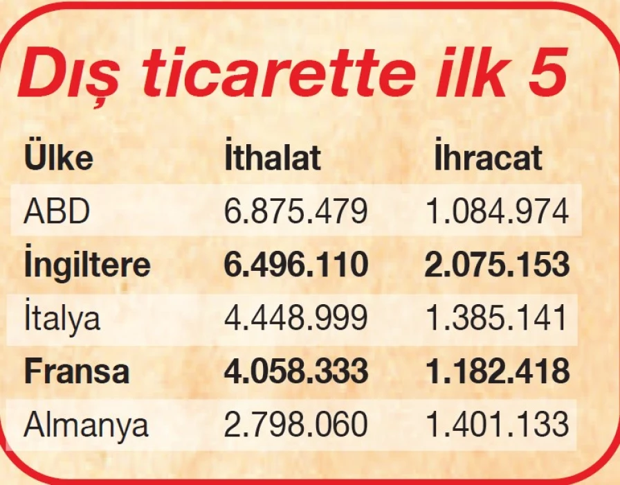 100 yıl önce İstanbul’da ticaret