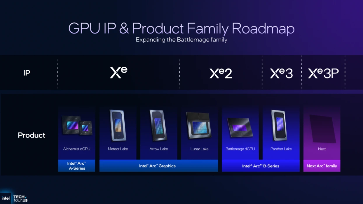 Intel GPU pazarında yıllık döngüye geçiyor: Xe3P 2026'da, Xe-Next 2027'de