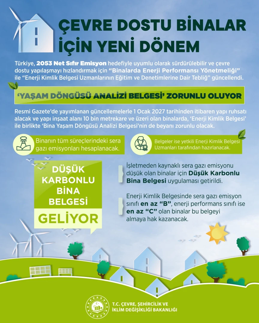 Yeni binalarda enerji kimlik belgesi zorunluluğu: Tarih belli oldu