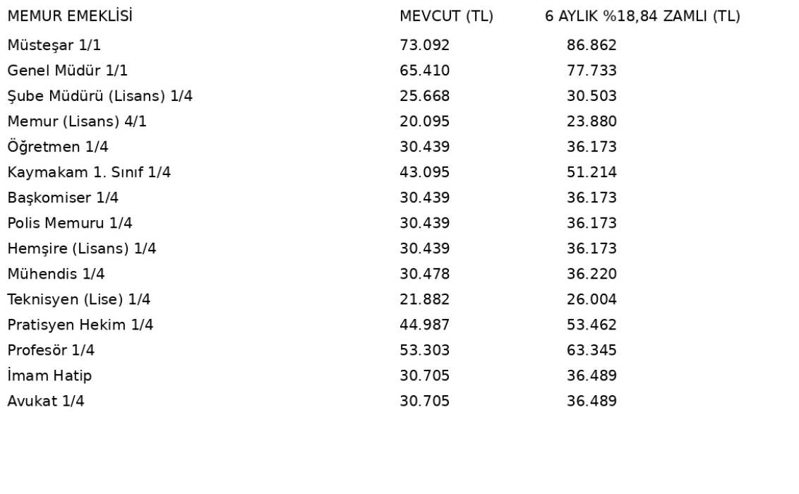 MEMUR ZAMMI 2026: 2 tabloda tüm yeni memur maaşları! Kıdem tazminatı tavanı da değişiyor